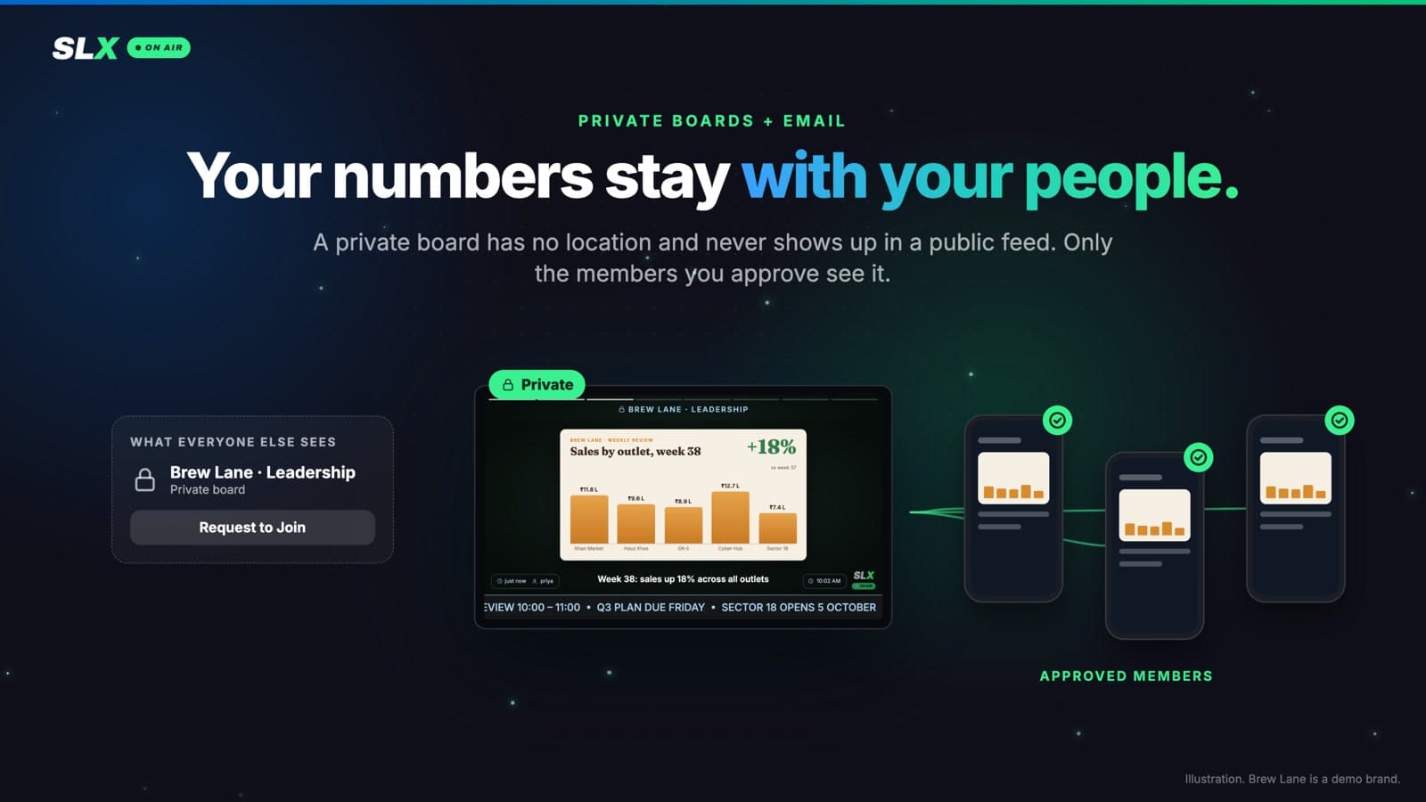 A meeting-room screen marked Private showing a sales chart, and the approved members' phones