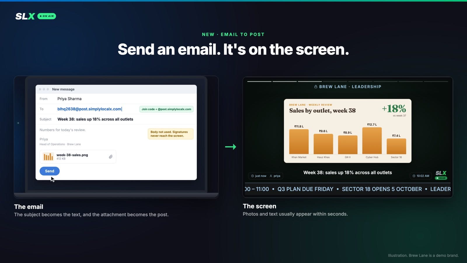An email with a photo attached, and the same photo playing on a screen